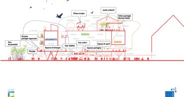 groupegiboire ilot f page coupe web 370x195 - Un hostel nouvelle génération à la pointe ouest en 2021