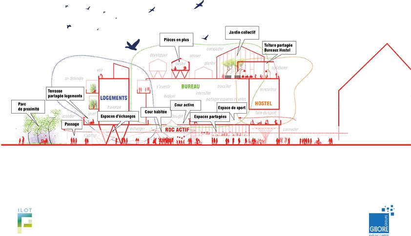 groupegiboire ilot f page coupe web 842x484 - Un hostel nouvelle génération à la pointe ouest en 2021