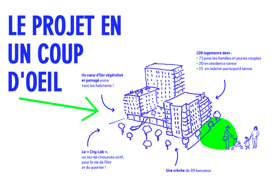 AAP unile - Appel à projets Unile - île de Nantes