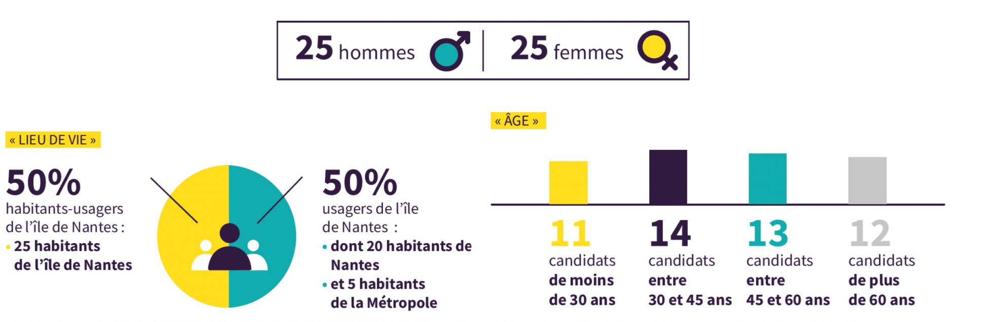 Lab citoyen composition du panel scaled - Le Lab Citoyen