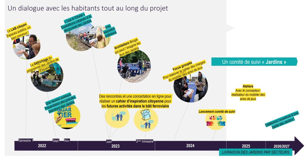 Frise concertation.png scaled 1024x526 - Les Jardins de l'Estuaire, un projet en concertation avec les citoyens et citoyennes